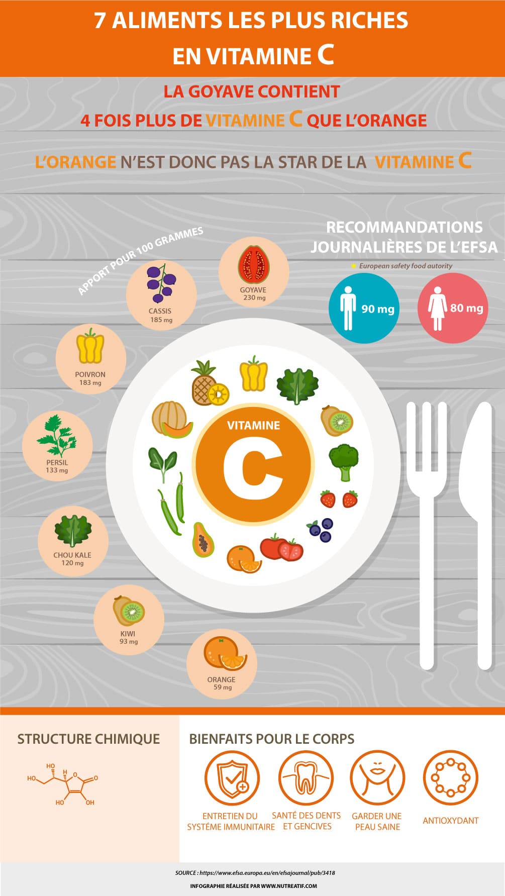 7-aliments-riches-en-vitamine-c-infographie