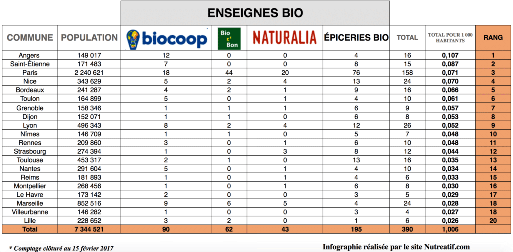 infographie bio 2017