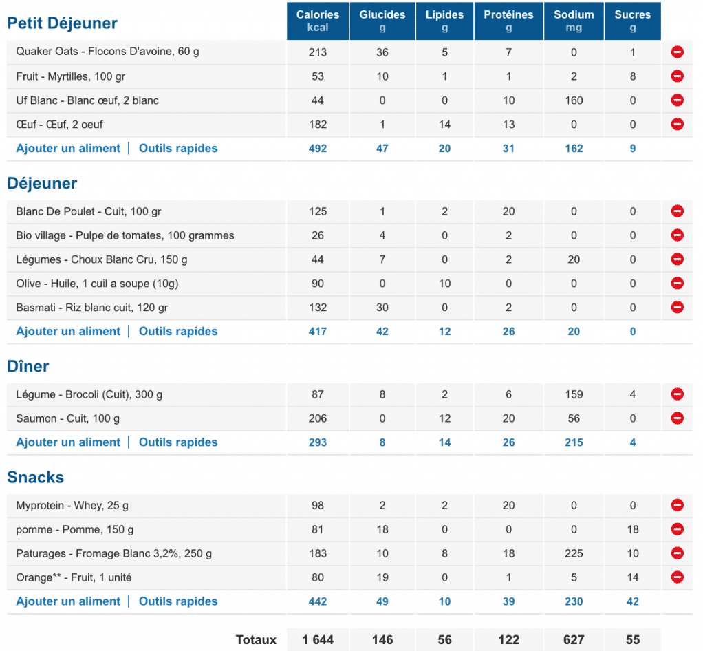 myfitnesspal calories