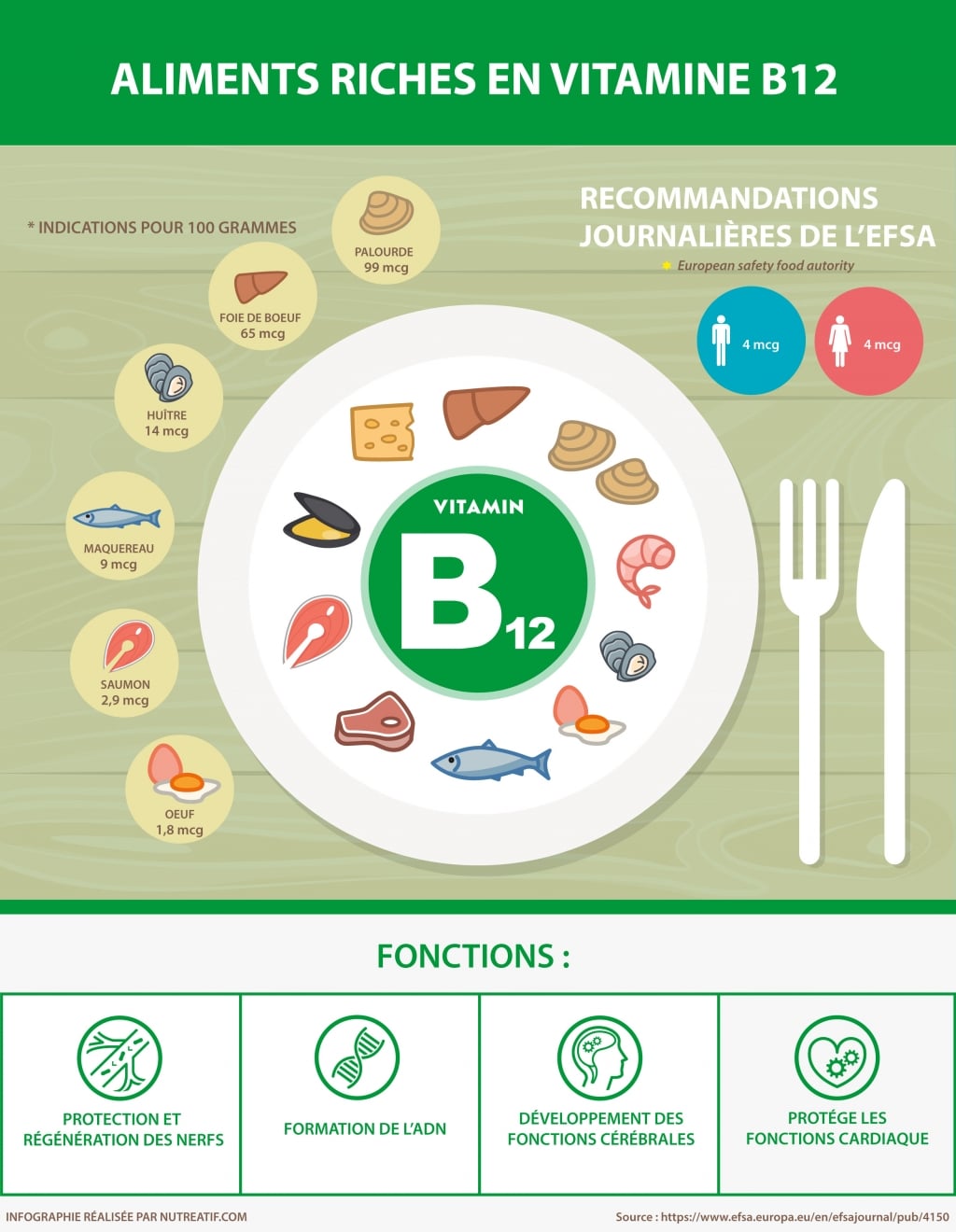 aliments riches en vitamine B12