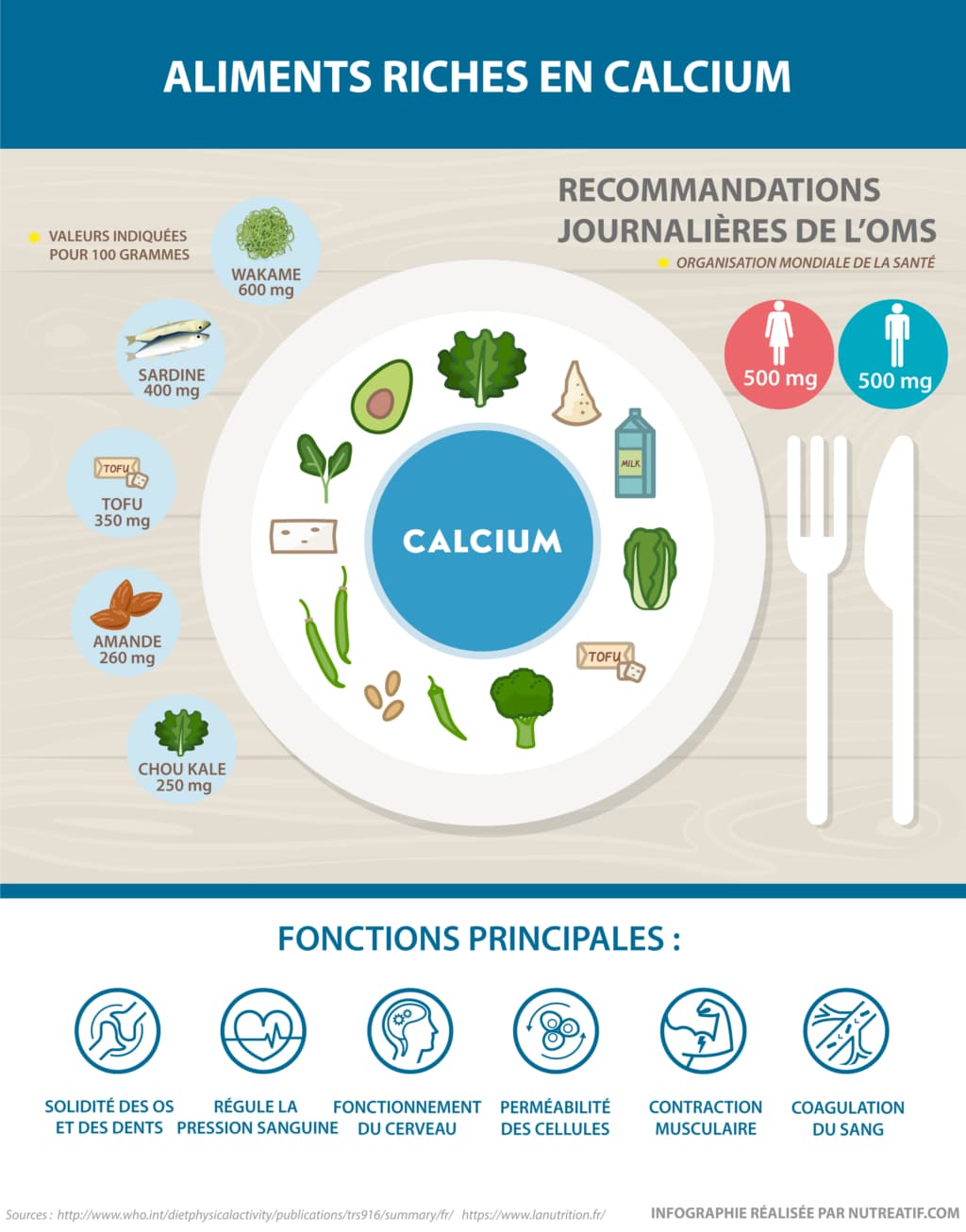 aliments riches en calcium