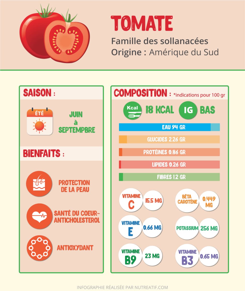 tomate calories